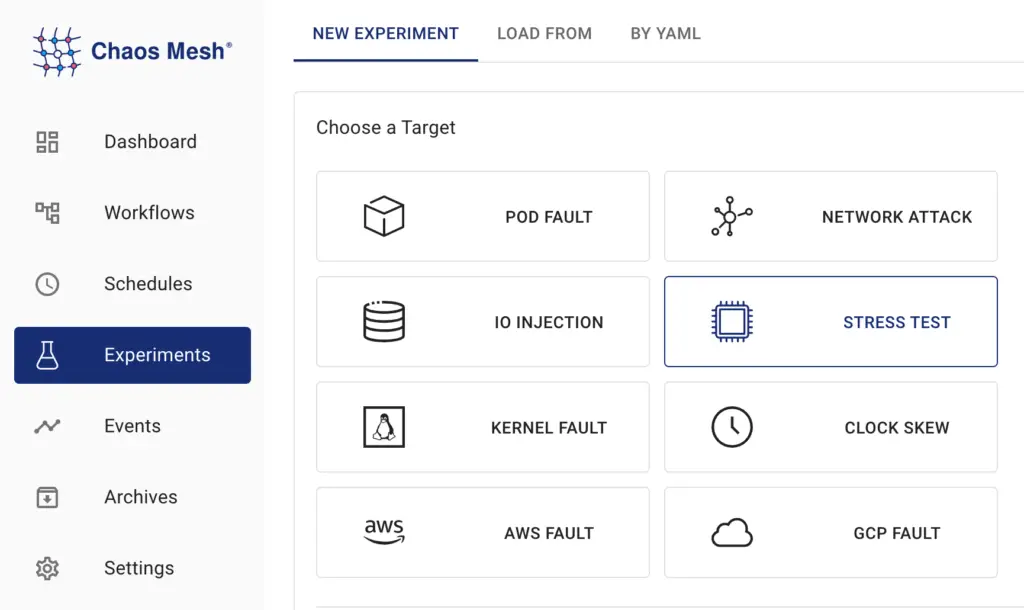 A Comprehensive Guide to Chaos Testing Tools for Kubernetes