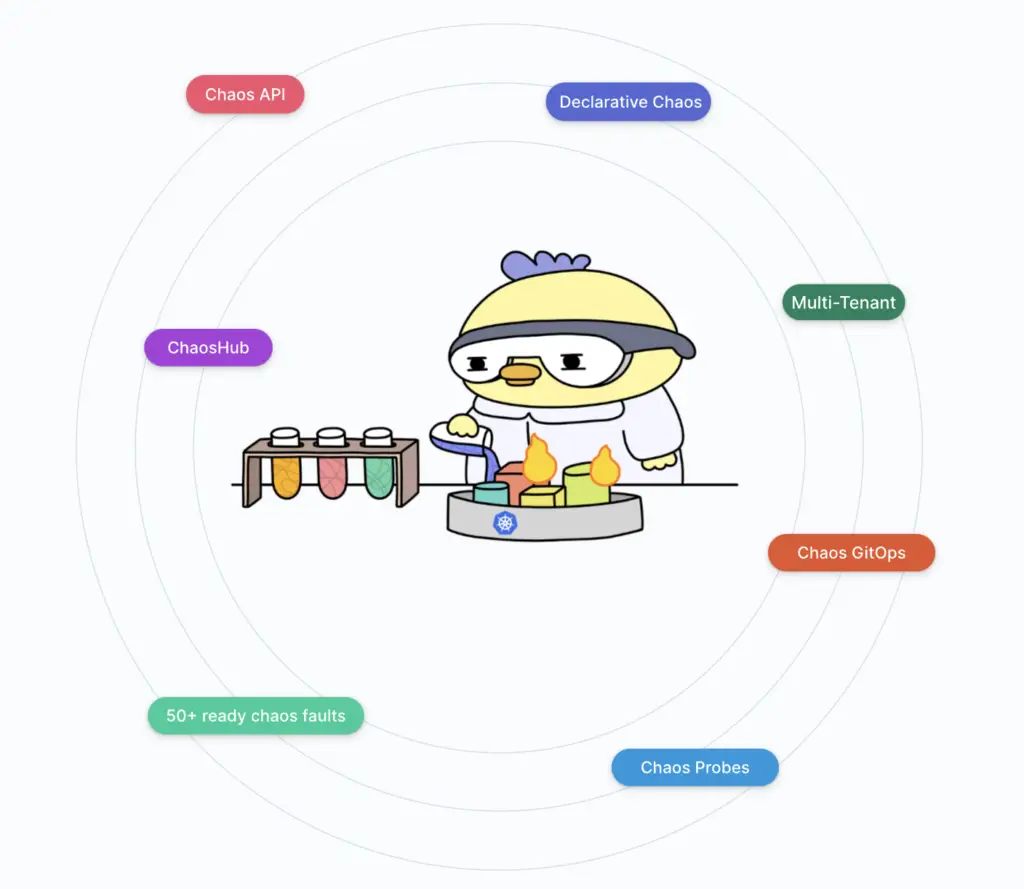 A Comprehensive Guide to Chaos Testing Tools for Kubernetes