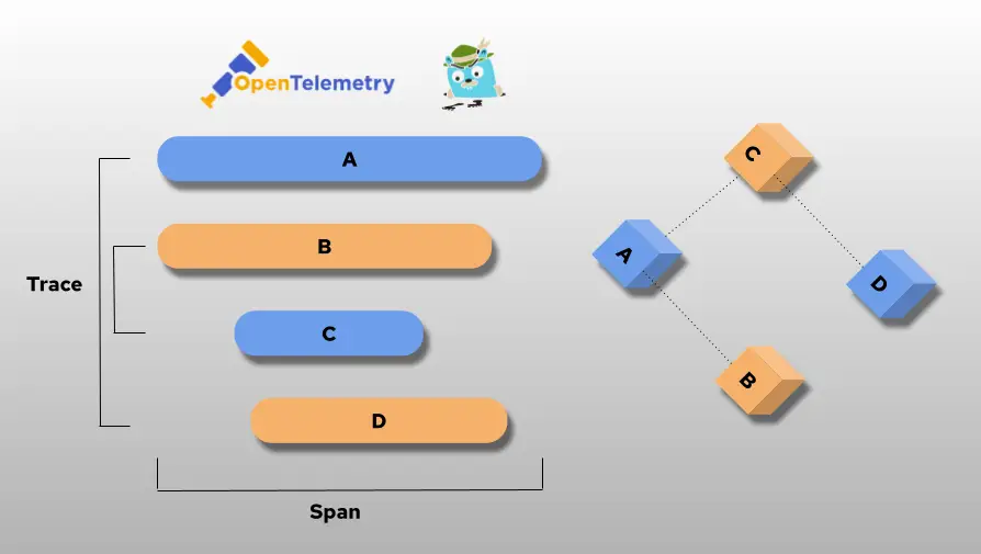 A Comprehensive Guide to Trace Sampling Strategies in Distributed Tracing