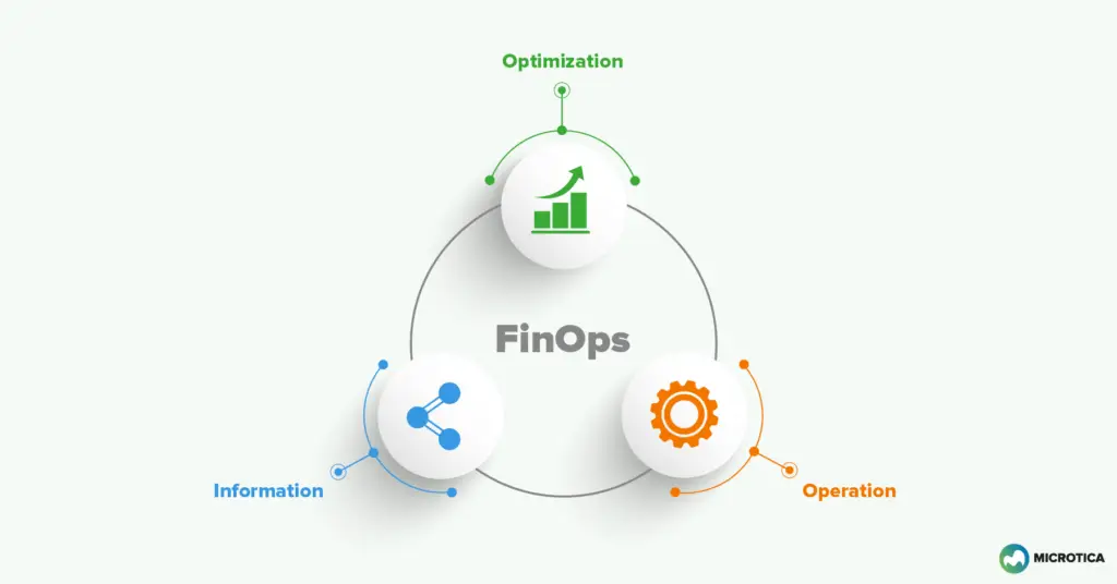 Navigating Cloud FinOps: Tools and Strategies for Financial Efficiency