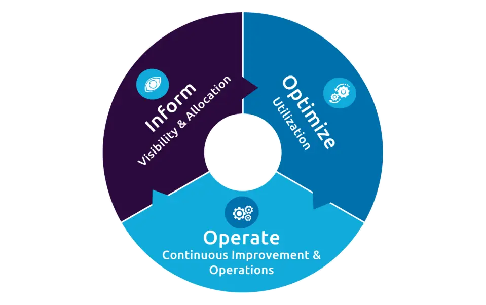 MicrosoftTeams-image-2 Navigating Cloud FinOps: Tools and Strategies for Financial Efficiency
