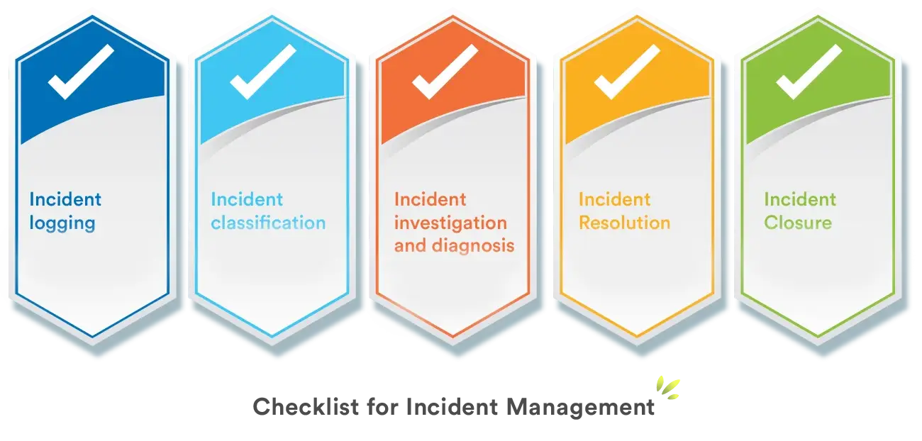 Incident Management: Post-Mortem Culture That Works
