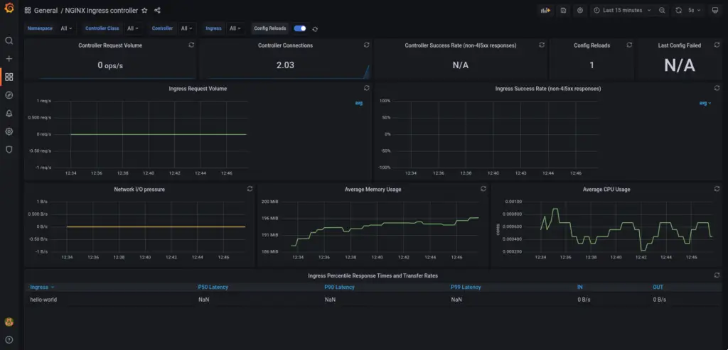 Monitoring NGINX Ingress Controller using Open-source tools
