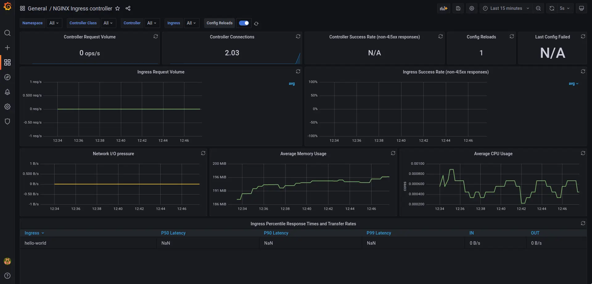 Monitoring NGINX Ingress Controller using Open-source tools