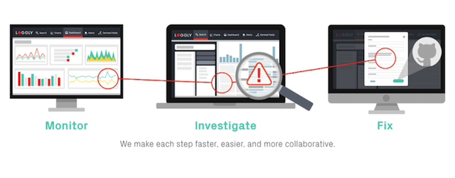 10 excellent Log Management tool for better log monitoring