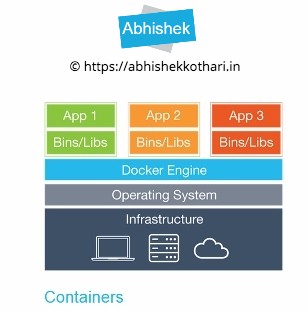 Docker Architecture