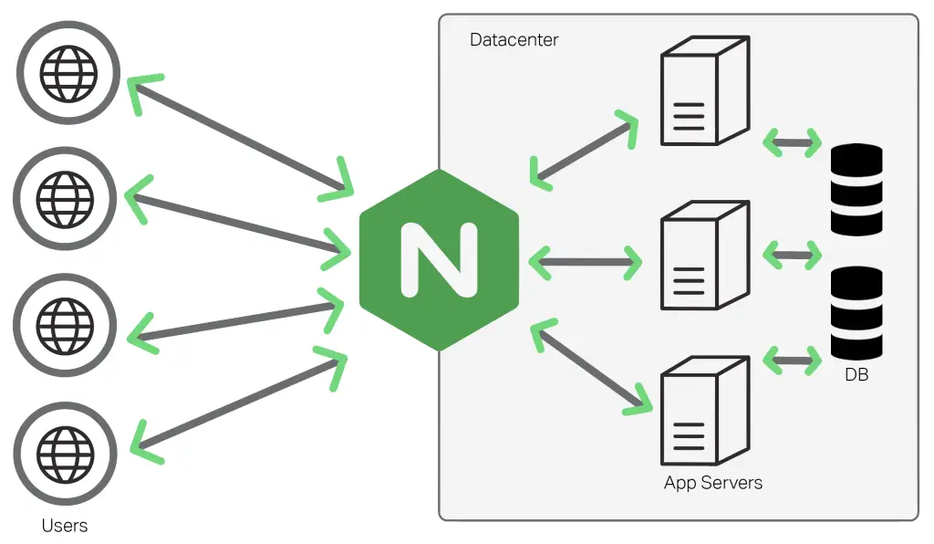 How-to-Setup-Nginx-Reverse-proxy NGINX Jaeger Tracing