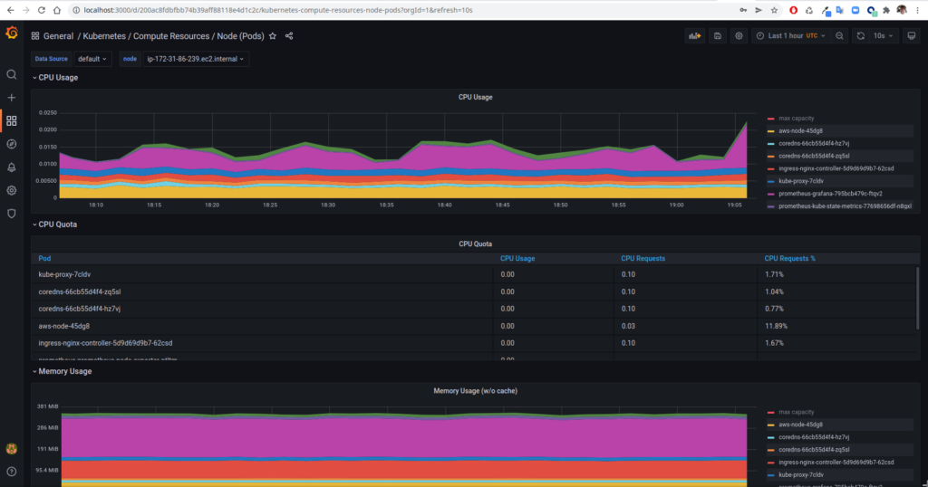 Grafana-Dashboard-1024x538 Setup Kubernetes cluster monitoring the easy way