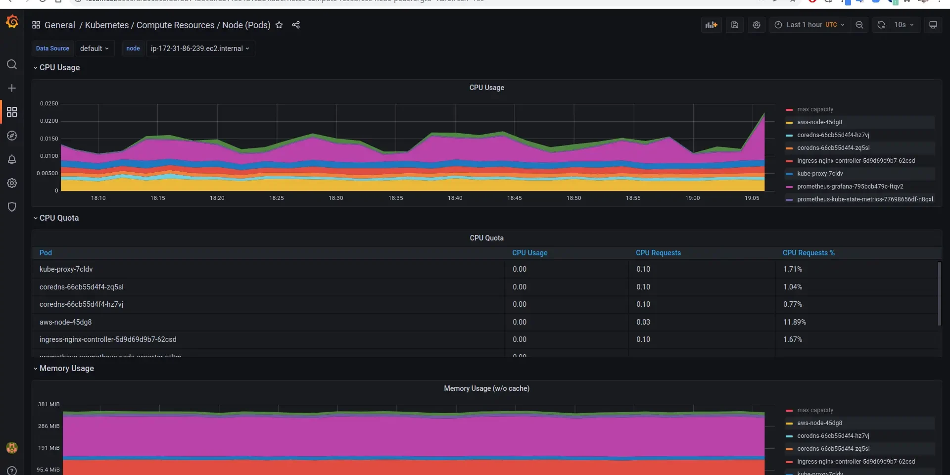 Grafana-Dashboard