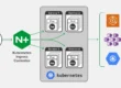 NGINX Ingress controller