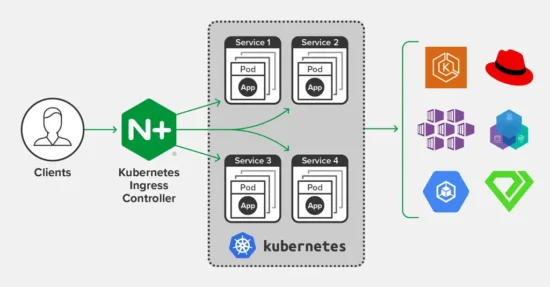NGINX Ingress controller NGINX Ingress controller
