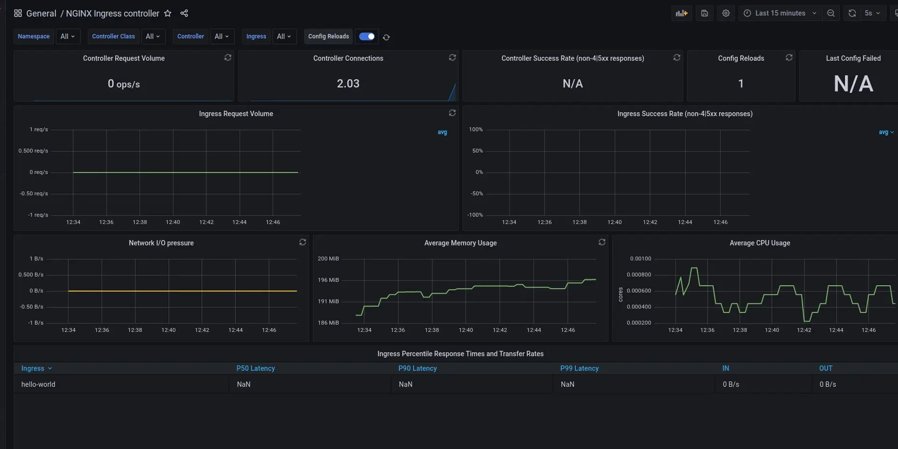 NGINX Ingress controller dashboard