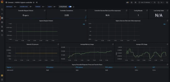 NGINX Ingress controller dashboard NGINX Ingress controller dashboard