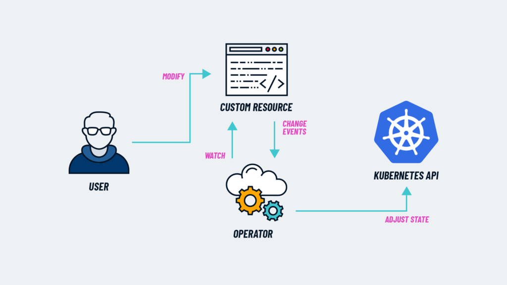 k8s-operator-1024x576 Unveiling the Power of OpenTelemetry Operator: Simplifying Observability in Kubernetes