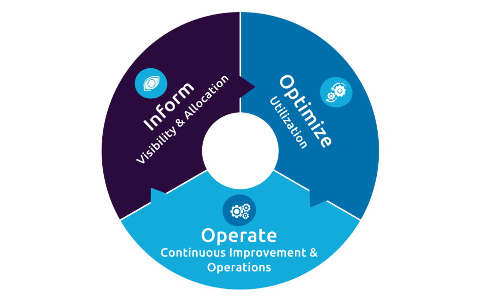 MicrosoftTeams-image-2 Navigating Cloud FinOps: Tools and Strategies for Financial Efficiency