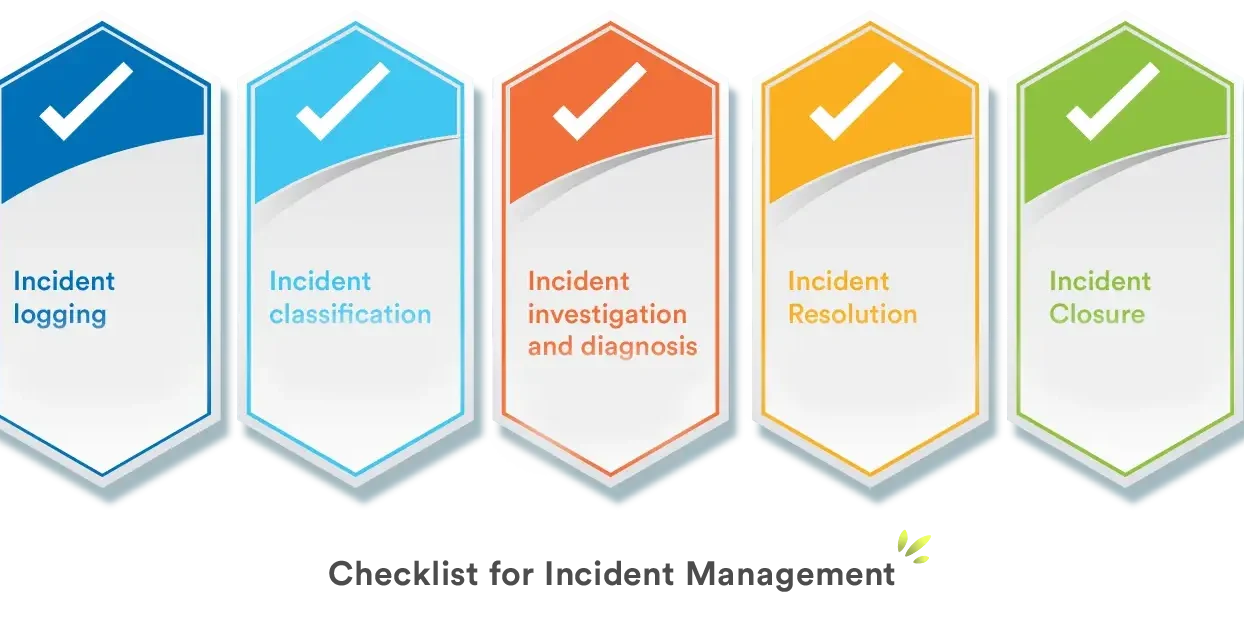 checklist-for-incident-management