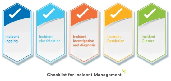 checklist-for-incident-management