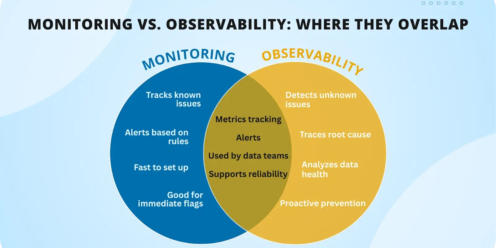 data-monitoring-vs.-observability