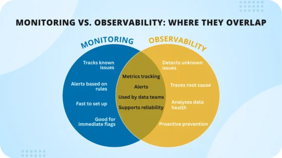 data-monitoring-vs.-observability