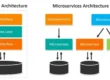 microservice vs monolith