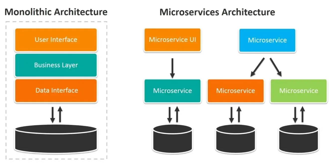 rancher_blog_microservices-and-monolithic-architectures microservice vs monolith